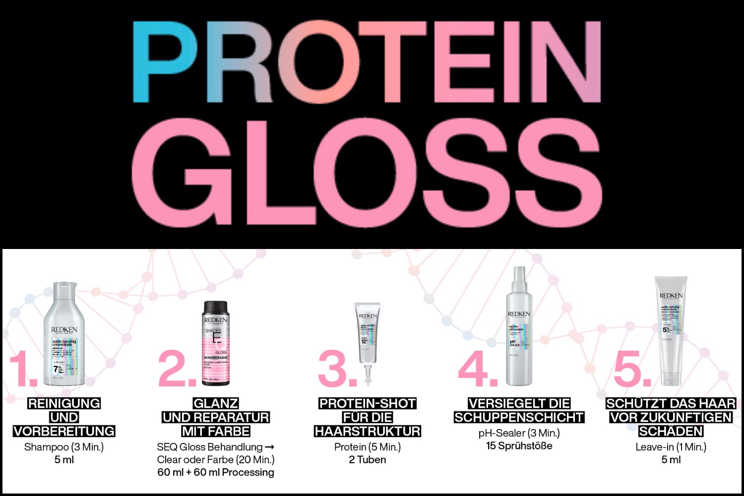 Beitragsbild 4 Protein Gloss Service
